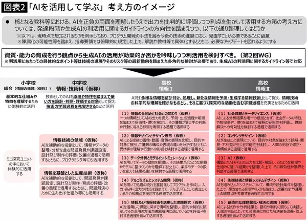 「｢AIの答えを写す子はバカになる｣AIコンサルの母が息子に言い続けた"使われる側"で終わらせない親の口ぐせ」の画像
