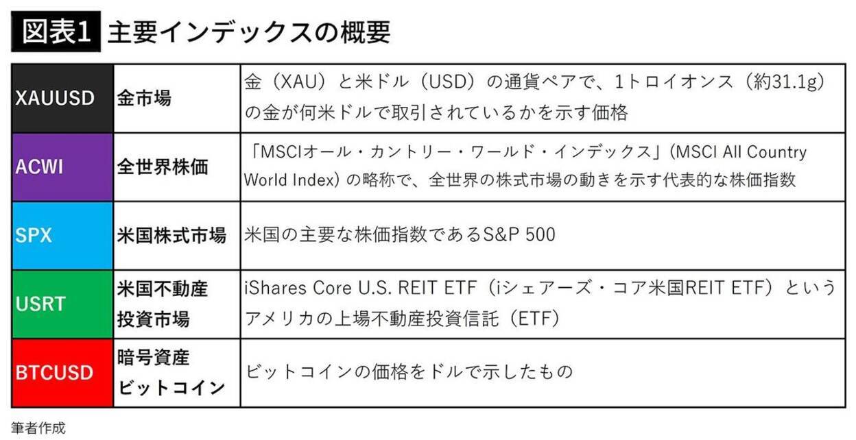オルカンでもS&P500でもない…2025年の上昇率ダントツ1位で年初の100万円が160万円になった｢勝ち組｣投資先【2025年12月BEST】 -  エキサイトニュース