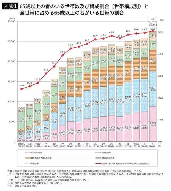 「自分が経営する居酒屋で最期の日々を過ごし､そのまま逝った……看取り医が見た独居老人の"孤高死"」の画像