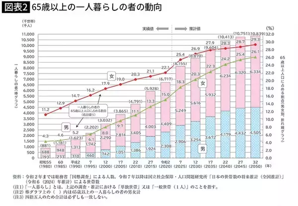 「自分が経営する居酒屋で最期の日々を過ごし､そのまま逝った……看取り医が見た独居老人の"孤高死"」の画像