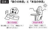 「｢1日1万歩｣は目指さなくていい…10万人調査でわかった､うつ病リスクが3割低くなる｢産業医が勧める歩数｣」の画像3