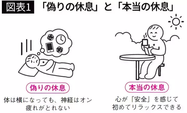 「｢1日1万歩｣は目指さなくていい…10万人調査でわかった､うつ病リスクが3割低くなる｢産業医が勧める歩数｣」の画像
