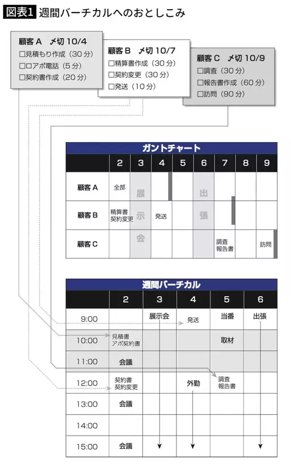 「｢会議中にメモをとらない｣は怠慢ではなかった…若手社員が進んでメモを書くようになった上司のすごいひと言」の画像