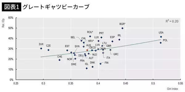 「｢親ガチャ｣に外れても貧乏でも人生大逆転できる…｢一生負け組｣の英米にはない､日本だけの"最強アイテム"」の画像
