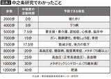 「まずは"歩幅"を変えるだけでいい…ウォーキング｢1日1万歩｣より効果的､3000歩で｢寝たきり老後｣を防ぐ方法」の画像4