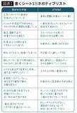 「1週間も放置しているメールが3件ある…心を消費する"気がかり"を一発解消する｢書く習慣｣」の画像3