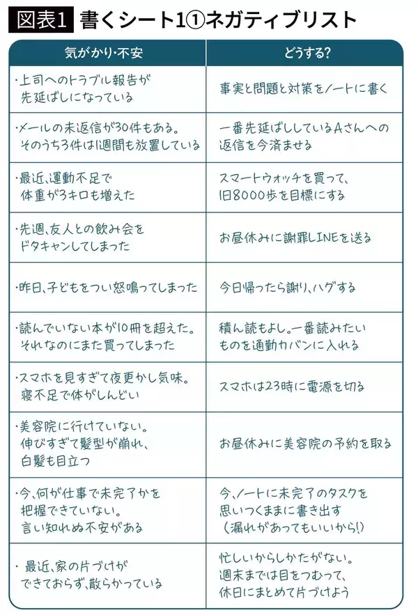 「1週間も放置しているメールが3件ある…心を消費する"気がかり"を一発解消する｢書く習慣｣」の画像