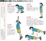 「1日1回･室内･20秒からでいい…歴35年のトレーナーが｢最も嫌われ､最も効果的｣と断言する時短筋トレの中身」の画像4