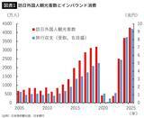 「中国人観光客が激減でも日本は困らない…最新データが示す観光業を揺るがす"中国以外"の最大リスク」の画像2
