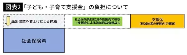 「｢独身税｣負担は550円どころじゃない…年収500万円独身が年13万円超も多く払わされる"不公平の正体"」の画像