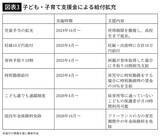 「｢独身税｣負担は550円どころじゃない…年収500万円独身が年13万円超も多く払わされる"不公平の正体"」の画像3