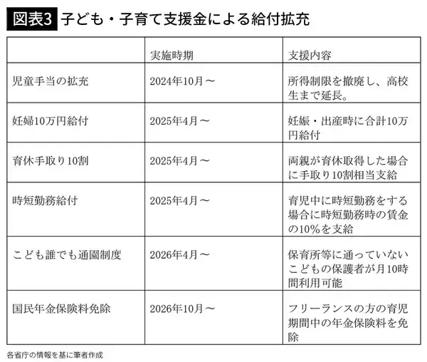 「｢独身税｣負担は550円どころじゃない…年収500万円独身が年13万円超も多く払わされる"不公平の正体"」の画像