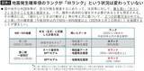 「南海トラフ地震は｢30年以内に20～90%の確率で起きる｣?…国と専門家がようやく認めた｢地震予測の限界｣」の画像5