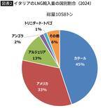 「トランプに｢ゴマをする政治家｣とは全然違う…働いて働いて国益を守るイタリア･メローニ首相の絶妙な距離感」の画像5