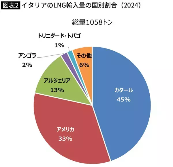 「トランプに｢ゴマをする政治家｣とは全然違う…働いて働いて国益を守るイタリア･メローニ首相の絶妙な距離感」の画像