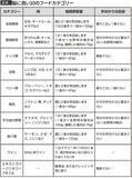 「｢朝のコーヒー｣は飲む時間で効果が違う…最新科学が明らかにした､集中力を上げる｢1杯目を飲んでいい時間｣」の画像5