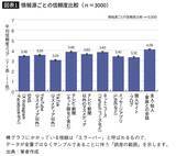 「そりゃテレビより信じられるワケだ…3000人調査で判明した｢メディアの時代｣終焉で頼れる"信頼情報"の正体」の画像1