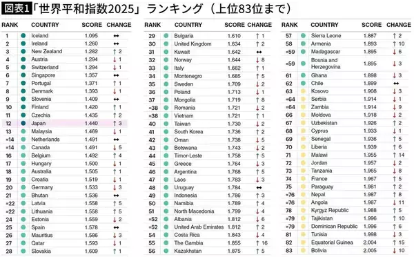 「習近平の嘘を､世界は誰も信じていない…｢日本は治安が悪い｣と言い張る中国が隠したい"不都合な真実"」の画像