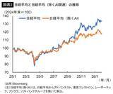 「だから日本株は一向に下がらない…高市トレードだけでは説明できない"株高"を支える｢静かな構造変化｣」の画像4