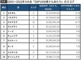 「｢人口はたった50万人､日本の240分の1｣W杯王者アルゼンチンを追い詰めた小国の"規模より重要な強み"」の画像3