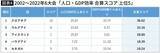「｢人口はたった50万人､日本の240分の1｣W杯王者アルゼンチンを追い詰めた小国の"規模より重要な強み"」の画像4