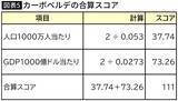「｢人口はたった50万人､日本の240分の1｣W杯王者アルゼンチンを追い詰めた小国の"規模より重要な強み"」の画像5
