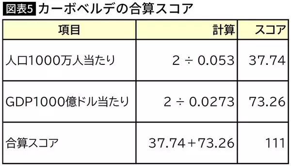 「｢人口はたった50万人､日本の240分の1｣W杯王者アルゼンチンを追い詰めた小国の"規模より重要な強み"」の画像