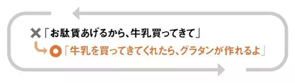 ｢お駄賃あげるから買ってきて｣は子どもをダメにする…わが子の｢おつかい｣脳科学的に正しい頼み方