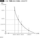 「おこめ券ばかりか信じがたい法改正が進行中…コメが史上最高値でも｢減反強化｣に走る鈴木農相の呆れた言い分【2025年12月BEST】」の画像5