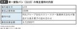 「お金を増やせるだけでなくワクワクを味わえる…マネーの専門家が10年投資を続けて絞り込んだ2つの投資対象」の画像3