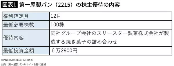 「お金を増やせるだけでなくワクワクを味わえる…マネーの専門家が10年投資を続けて絞り込んだ2つの投資対象」の画像