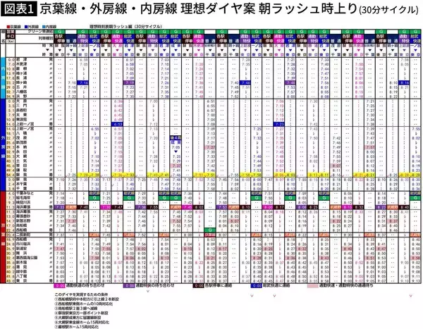 「JR東日本は京葉線の通勤快速を復活させる気は毛頭ない…東京へ通う千葉県民が｢見捨てられた｣本当の理由」の画像