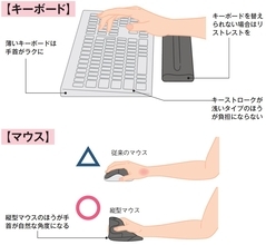 電車での片手操作だけではない…手外科専門医が｢指が変形する要因になる｣と警告する"スマホの危ない持ち方"