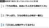 「だから妻は夫に｢殺意｣を抱く…"義実家"で絶対に言ってはいけない｢一発で離婚危機｣のNGフレーズ」の画像5