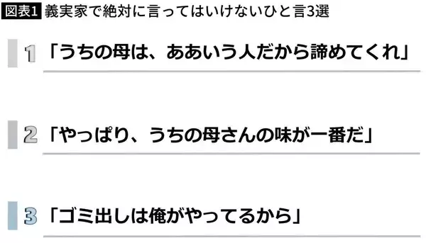 「だから妻は夫に｢殺意｣を抱く…"義実家"で絶対に言ってはいけない｢一発で離婚危機｣のNGフレーズ」の画像