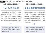 「｢働いて×5｣の日本は少し見習ったほうがいい…ヨーロッパでは週休3日でも"給料が下がらない"理由」の画像4