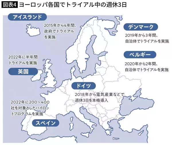 「｢働いて×5｣の日本は少し見習ったほうがいい…ヨーロッパでは週休3日でも"給料が下がらない"理由」の画像