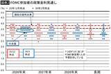 「トランプが｢任せる｣と"物価の番人"を厚遇…利下げしても､しなくても詰む新FRB議長との｢蜜月関係｣の末路」の画像3