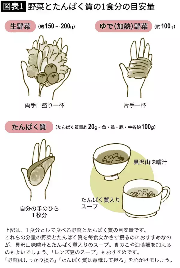 「白米に混ぜて炊くだけ…糖尿病専門医が｢満腹感があるのに血糖値の上昇を抑える｣というスーパーにある食材」の画像