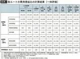「北陸新幹線｢小浜ルート｣は出来レースだ…国交省の"非公開資料"で判明｢3兆円コスト増の延伸案｣が選ばれたワケ」の画像2