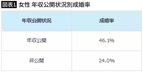 「非正規女性は｢見えている地雷｣ではない…時給1400円の保育士(34)がハイスぺ男性と結ばれた"決定的な理由"」の画像