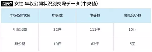 「非正規女性は｢見えている地雷｣ではない…時給1400円の保育士(34)がハイスぺ男性と結ばれた"決定的な理由"」の画像