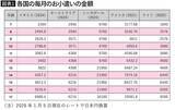 「アメリカは月5432円､シンガポールは9760円､では日本は…お金が貯まる人に育てる｢12歳のおこづかい｣の最適解」の画像2