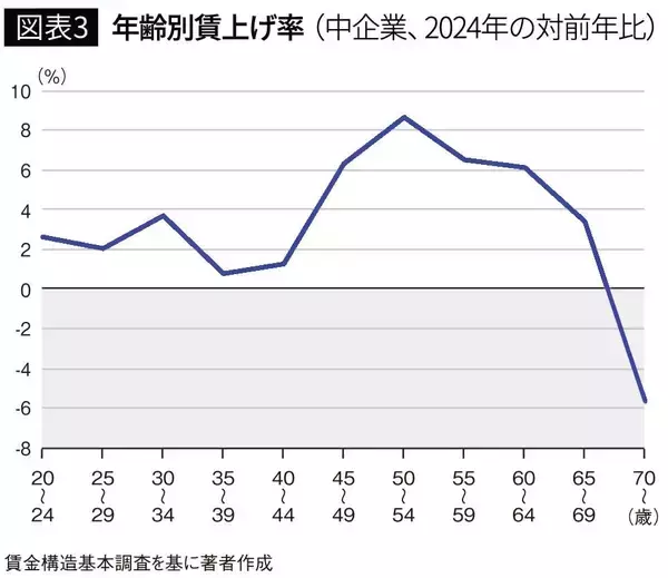「そりゃ45歳から年収格差が広がるわ…大企業の中高年で｢年収が上がる人｣が選んでいる意外な転職先」の画像