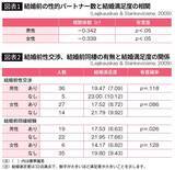 「｢後悔しない結婚｣のために何歳まで待つべきか…数学者が導き出した｢30歳｣でも｢35歳｣でもない最適解」の画像3