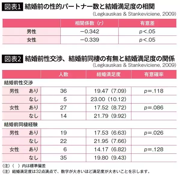 「｢後悔しない結婚｣のために何歳まで待つべきか…数学者が導き出した｢30歳｣でも｢35歳｣でもない最適解」の画像