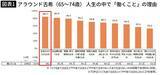 「｢退職金も貯金も全部消えた…｣ピーク年収2400万の"勝ち組"66歳男性が｢75歳まで働く｣と必死の形相のワケ」の画像1
