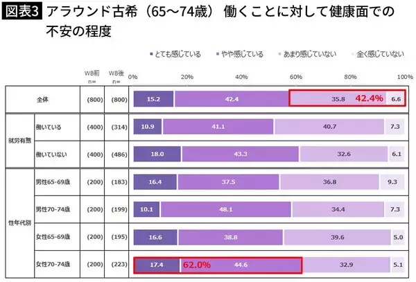 「｢退職金も貯金も全部消えた…｣ピーク年収2400万の"勝ち組"66歳男性が｢75歳まで働く｣と必死の形相のワケ」の画像