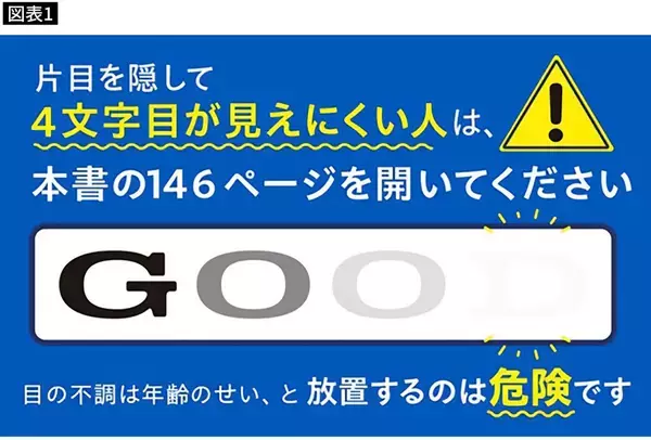 「50代の4割､80代では100%が｢白内障｣になる…眼科専門医｢治療スタートに適したベストタイミング｣」の画像
