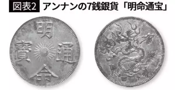 「10万円で買ったら20年で300万円に…オルカンより大きな利益が狙える"持っているだけでいい"投資商品」の画像